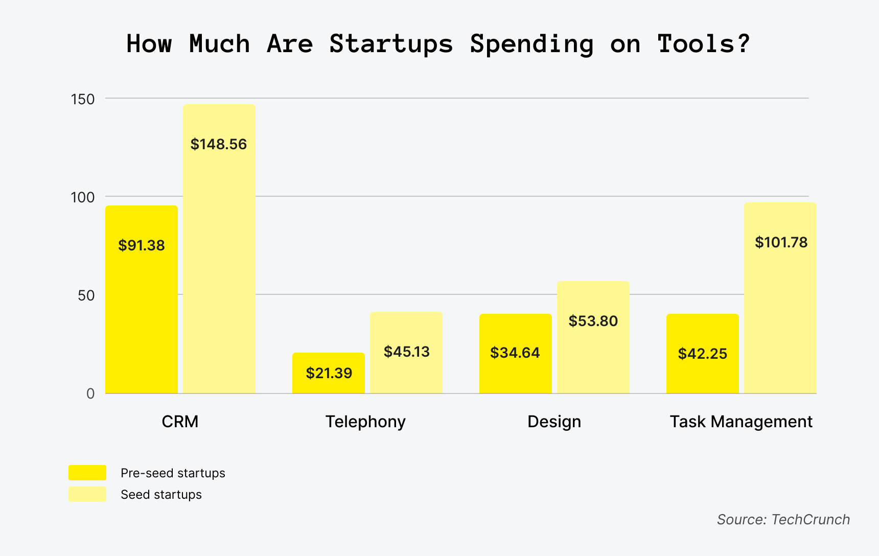 10 Common Business Startup Costs to Calculate and Budget